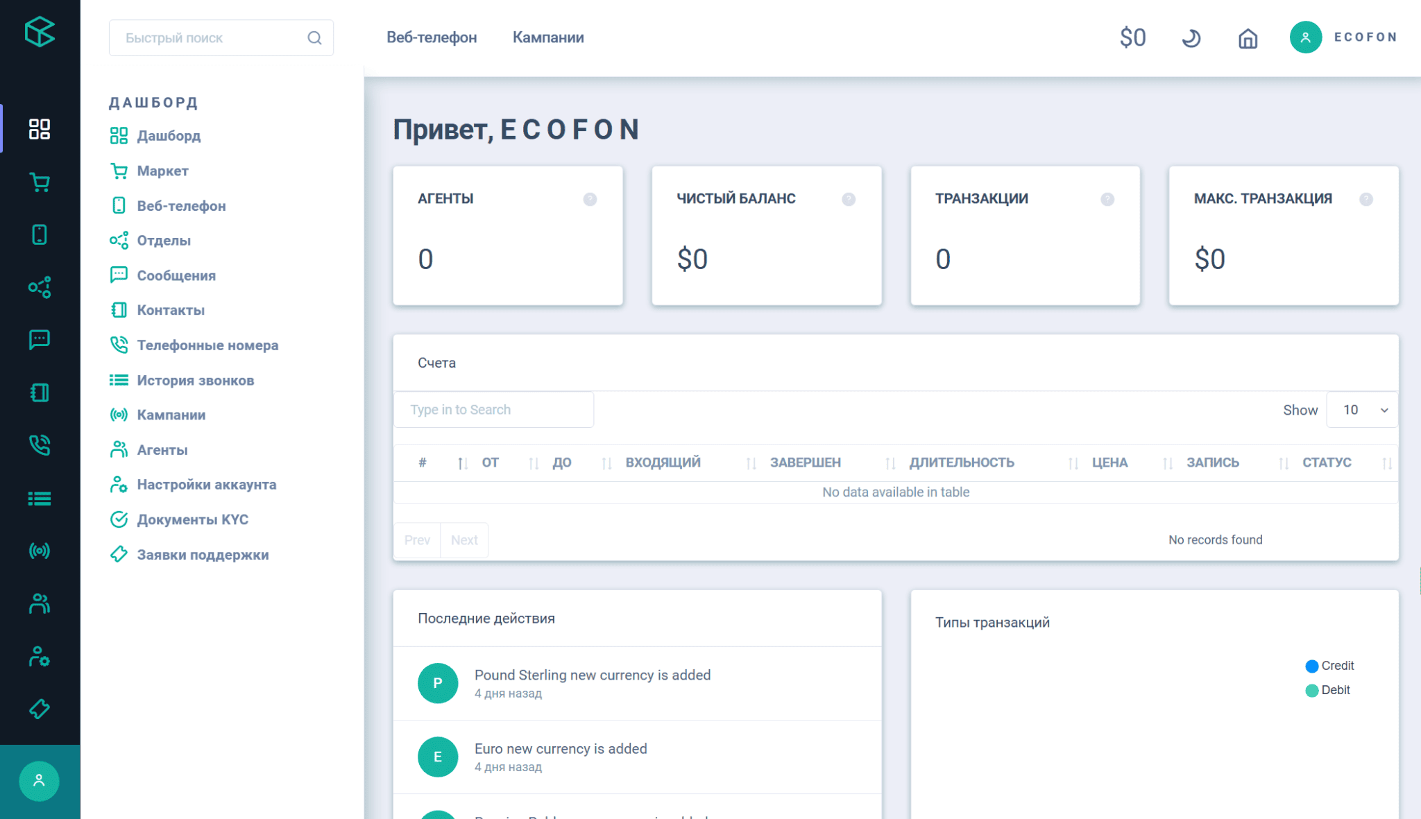 Dashboard Screenshot